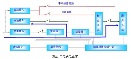 ��늹������