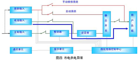 ��늹������