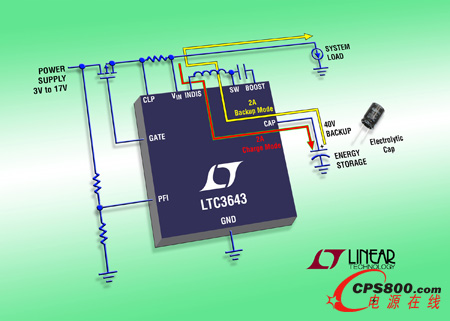 2A ��늸����p�����Դ ��ݔ���Դ�Д��r�ṩ�B�m���