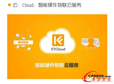 Cloud������Ӳ�����Ʒ���