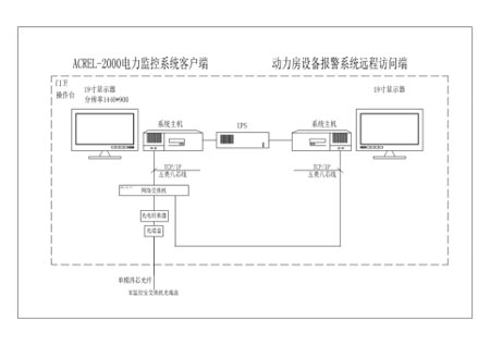 Acrel-2000����O��ϵ�y���w������Ӽ��g(�Ϻ�)���޹�˾ �������O���ϵ�y�Ŀ�đ���