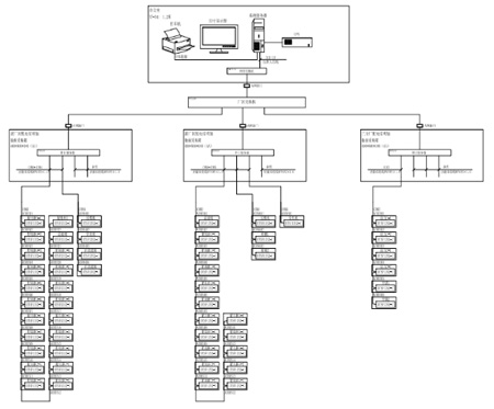 Acrel-5000�ܺĹ���ϵ�y����̩�Ҽ��Ŀ�еđ���