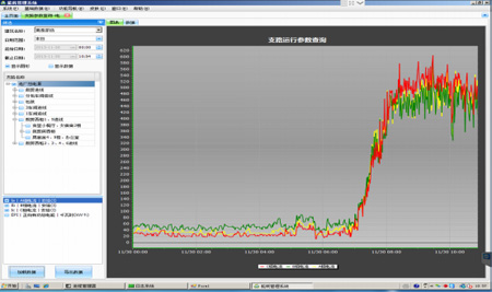 Acrel-5000�ܺĹ���ϵ�y����̩�Ҽ��Ŀ�еđ���