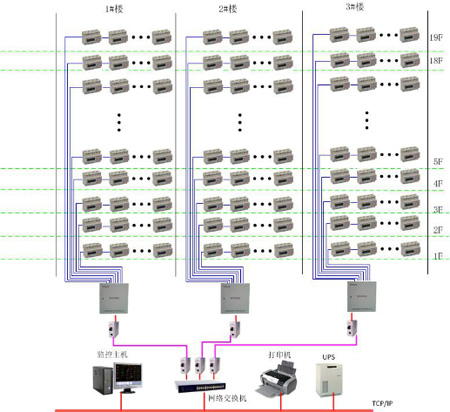 �B�d�S��r����B��ܹ���ϵ�y