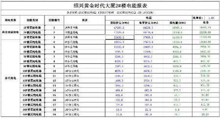 �B�d�S��r����B��ܹ���ϵ�y