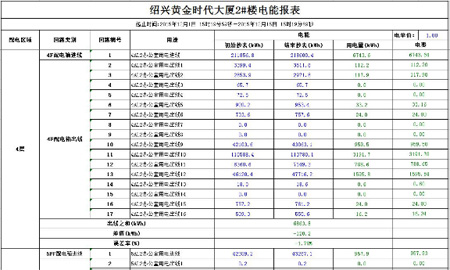 �B�d�S��r����B��ܹ���ϵ�y