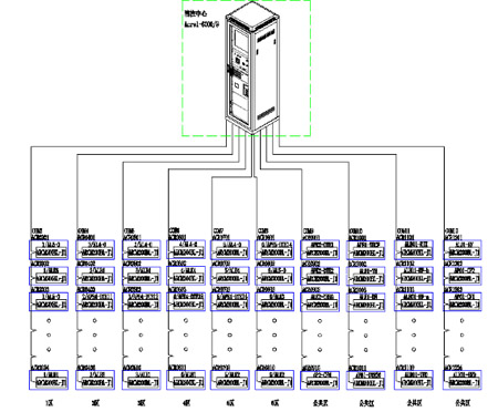 Acrel-6000/B늚��ıO��ϵ�y�ڽ�ï�P���Ƶ�đ���