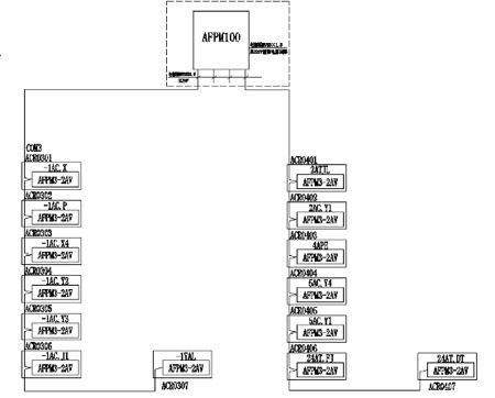 AFPM100/B�����O���Դ�O��ϵ�y�ھ����h���Ƶ�đ���