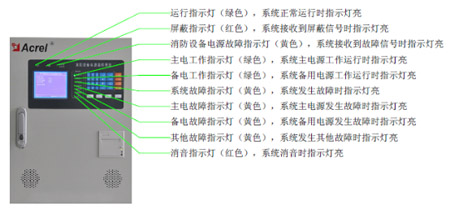 AFPM100�����O���Դ�O(ji��n)��ϵ�y(t��ng)�ږ|����W����У�^(q��)��Դ���������еđ���