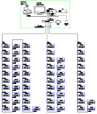 Acrel-3000��ܹ���ϵ�y(t��ng)�څR�����H�V���đ�(y��ng)��