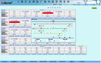 Acrel-3000��ܹ���ϵ�y(t��ng)�څR�����H�V���đ�(y��ng)��