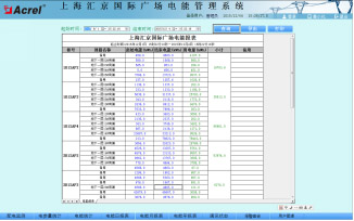 Acrel-3000��ܹ���ϵ�y(t��ng)�څR�����H�V���đ�(y��ng)��