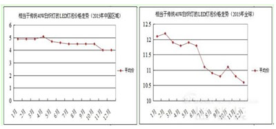 �ஔ��40W�ן����LED���݃r���ՈD