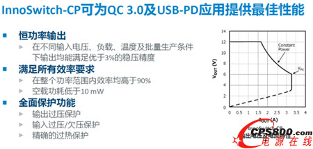 2016快速充電器設計趨勢及最新恒功率高效率充電方案
