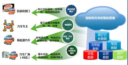 ��(sh��)��(j��)��������Ҫ�Ľ�ɫ 