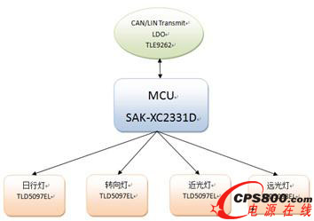 ��(li��n)��Ʒ���Ƴ�����Ӣ�w�裨Infineon�����g(sh��)�ͮa(ch��n)Ʒ����܇LED����(q��)�����w��Q����ϵ�y(t��ng)��܈D