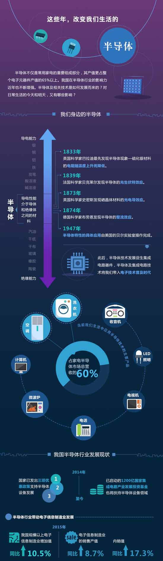 �@Щ�꣬��׃�҂�����İ댧�w