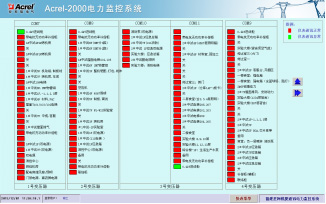 ϵ�yͨӍ�Y��ʾ��D