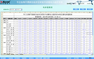 Acrel-2000����O(ji��n)��ϵ�y(t��ng)���A�m��������Ŀ�đ���