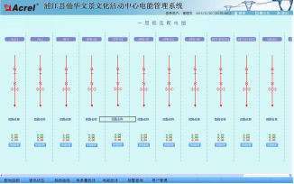Acrel-3000��ܹ���ϵ�y���ֽ��h���A�ľ��đ���