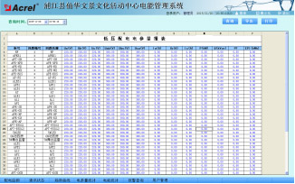 Acrel-3000��ܹ���ϵ�y���ֽ��h���A�ľ��đ���