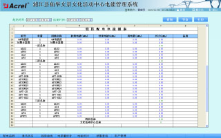 Acrel-3000��ܹ���ϵ�y���ֽ��h���A�ľ��đ���