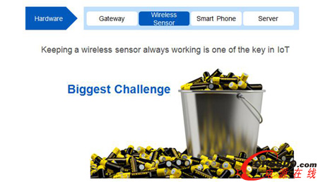 物聯網繼續變“綠”,Cypress極小能源收集方案受關注