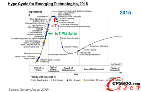 物聯網繼續變“綠”,Cypress極小能源收集方案受關注