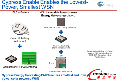 物聯網繼續變“綠”,Cypress極小能源收集方案受關注