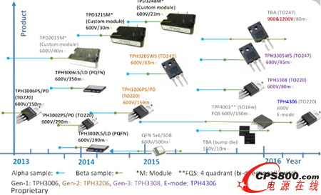 ��߉��c�͉������g(sh��)��(chu��ng)���M(j��n)�Еr(sh��)