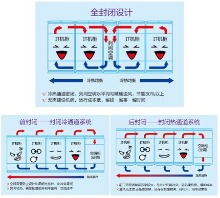 ȫ���]ʽVSǰ���]/����] 