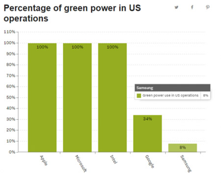 �O����������ԴĿ���ь��F93%