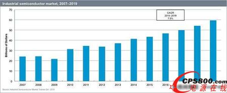 2019��ȫ�򹤘I�댧�w�Ј����_��595�|��Ԫ