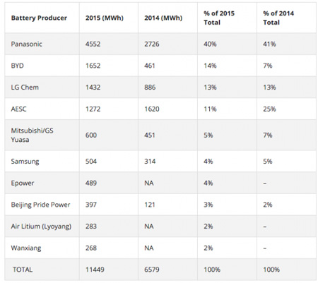 늄���܇늳����a�����а�TOP10
