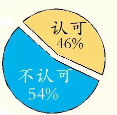 LED�����S��������⡰�������񡱣�