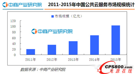 2016���Ї���Ӌ���ИI�lչ�F�ǰ������