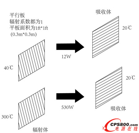 ������������cݗ���w�������w�ضȵ��Pϵ 