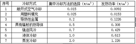 ��s��ʽ���x��