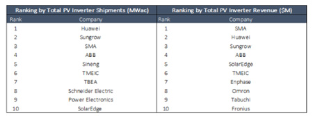 2015ȫ��10������׃���S�̵ĳ�؛�������� 