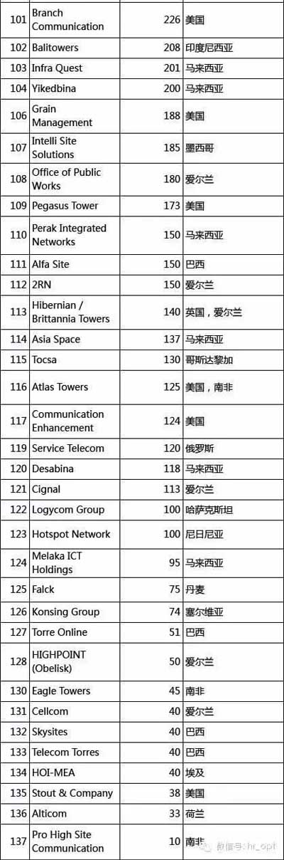 ȫ���F����˾�������Ї��F���۾����