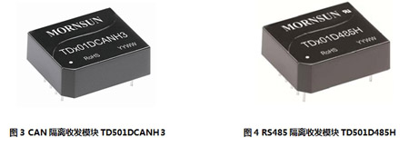 CAN/RS485���x�հl(f��)ģ�K��ֱ����늘��ϵđ�(y��ng)��