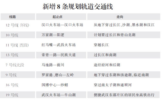 ��h��ʮ���塱���l���OҎ������8�l܉����ͨ��