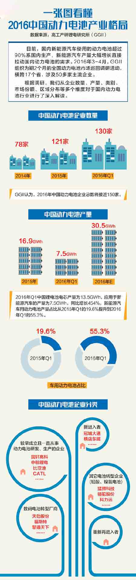 һ���D׌�㿴��2016�Ї�����늳خa(ch��n)�I(y��)���