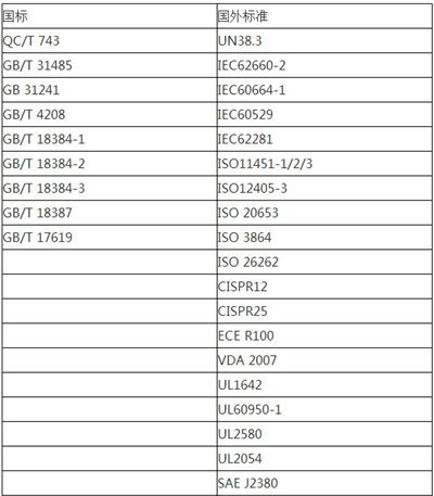 �Ą���늳�Մ늄���܇�İ�ȫ���}