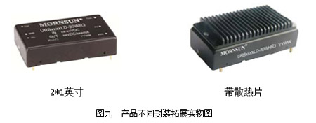 �Դģ�K����W�Ԅӻ�ϵ�y�K��FTU�đ���