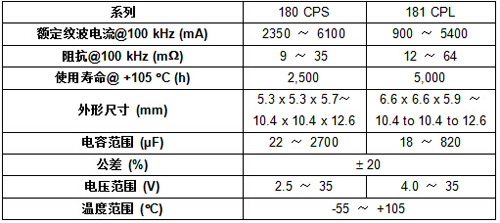 Vishay�¿��X��������и��L��ʹ�É���������ļy������͸��͵��迹