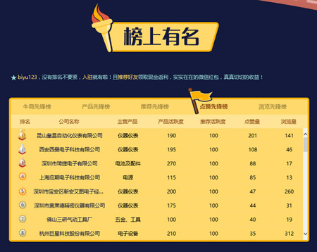 �A��(qi��ng)��ӾW(w��ng)�ذ��������l(f��)��ţ�����h��