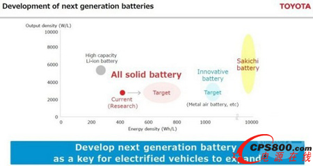 豐田車用動力電池研發目標