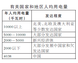 ��ʮ���塱���g�҇���Դ�lչ������څ��