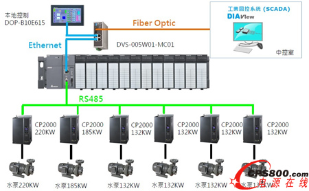 �_�_���I�Ԅӻ������͑�ˮ̎����ˮϵ�y��������Ч�\�D